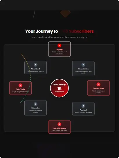 Screenshot 2 of YTSubscribe