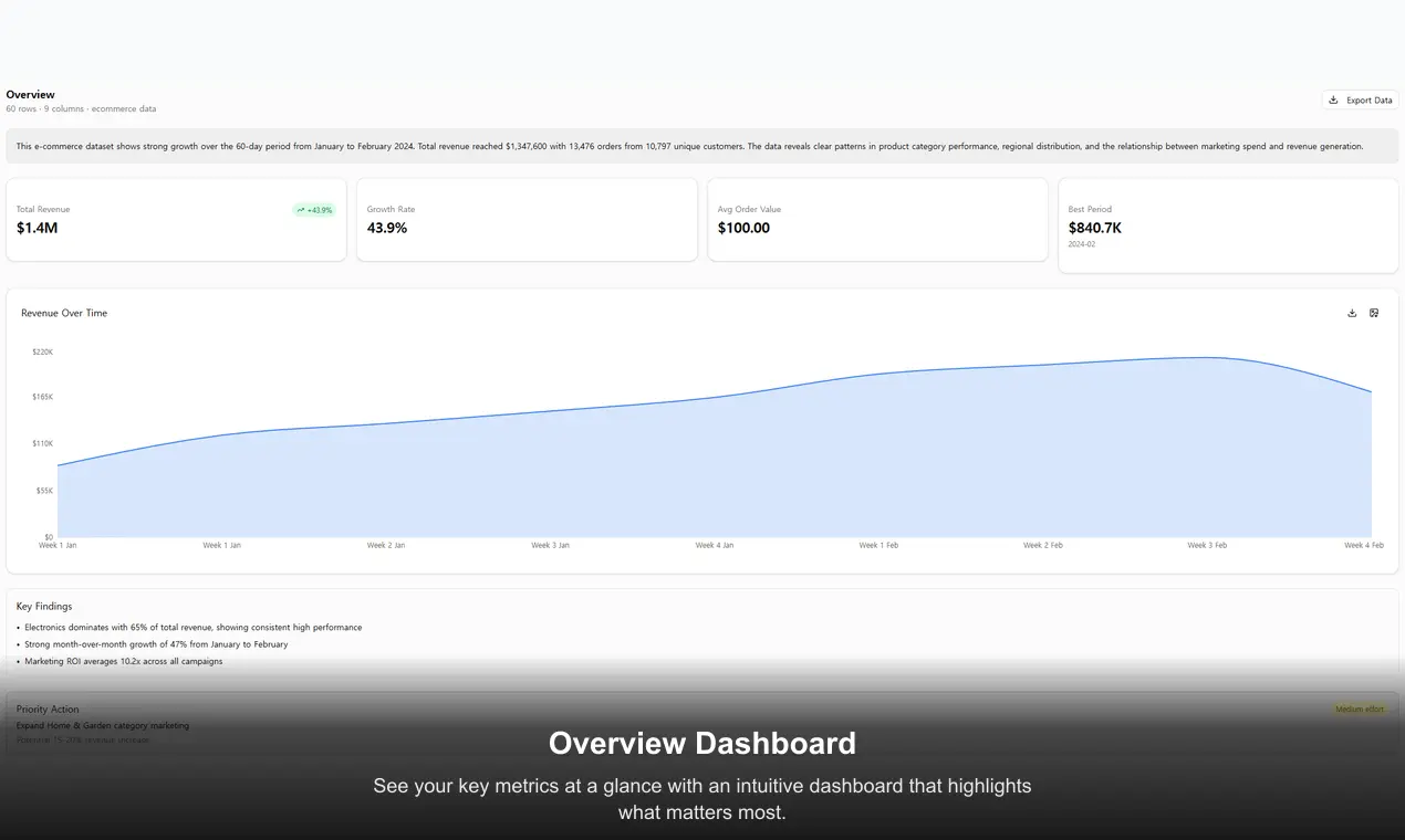Screenshot 2 of InstantInsight - From Data to Action