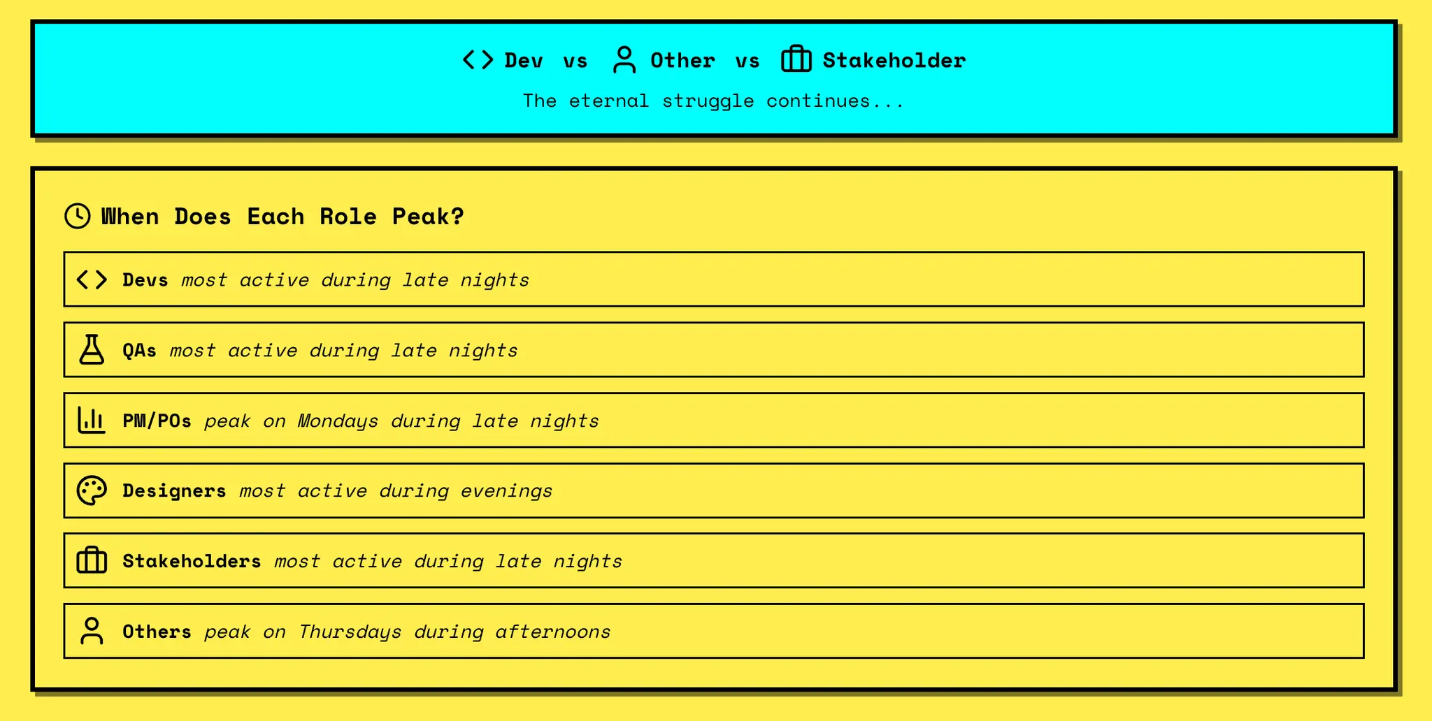 Screenshot 5 of It's a Feature - Track Your 'Not a Bug'