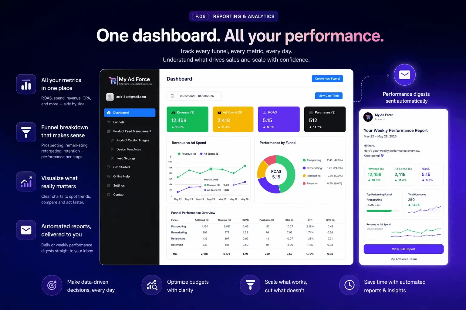 Screenshot 3 of MyAdForce.com - for Meta/Instagram