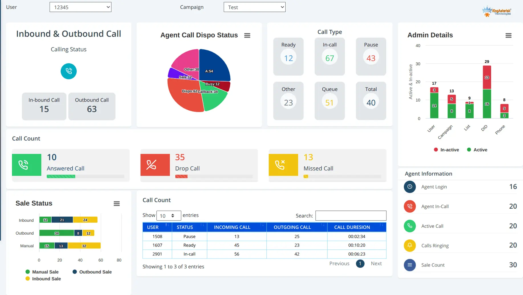 Screenshot 1 of Cluster Dialer