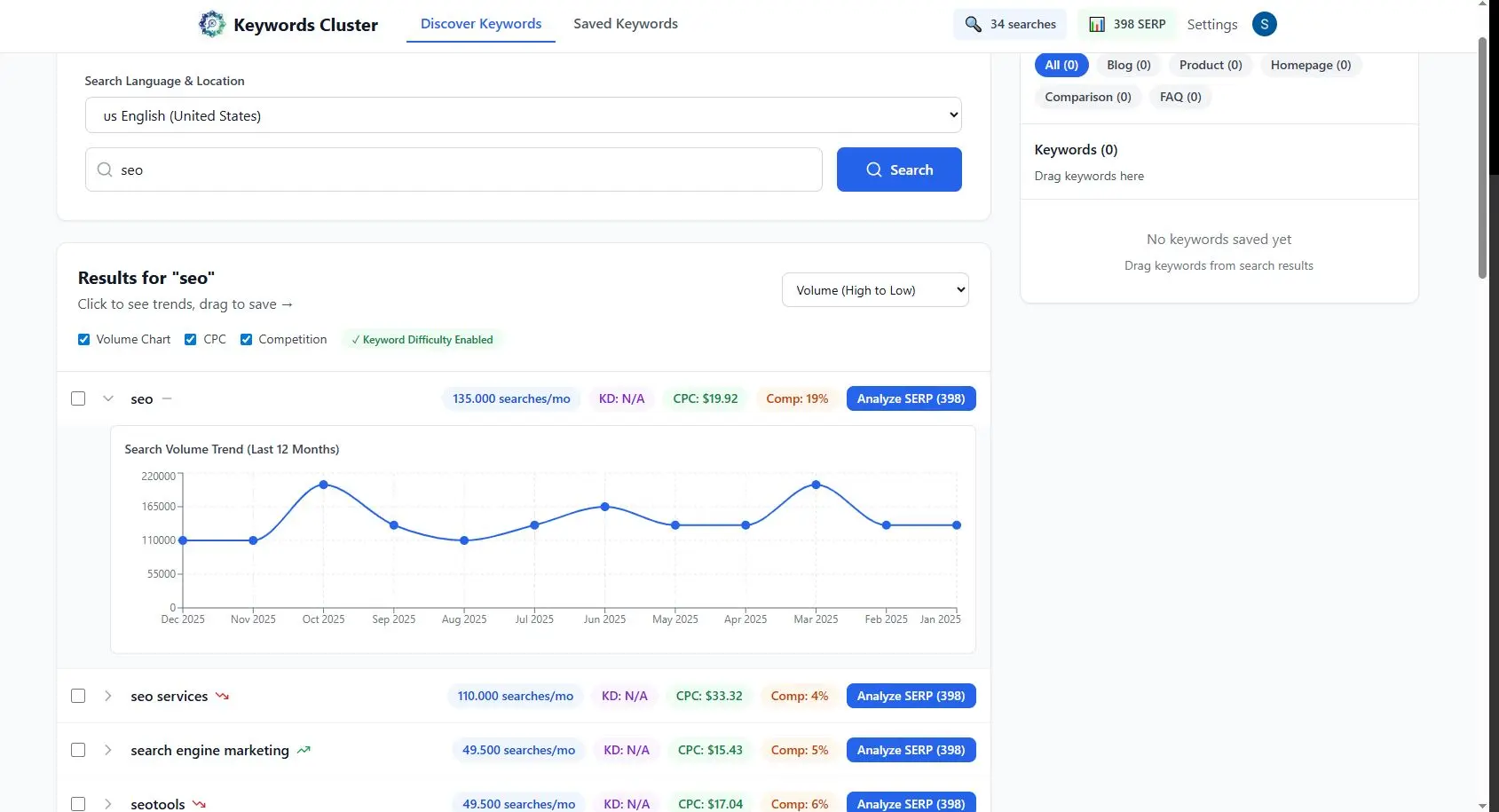 Screenshot 4 of Keywords Cluster