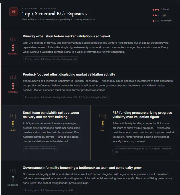 Screenshot 3 of VentureProof