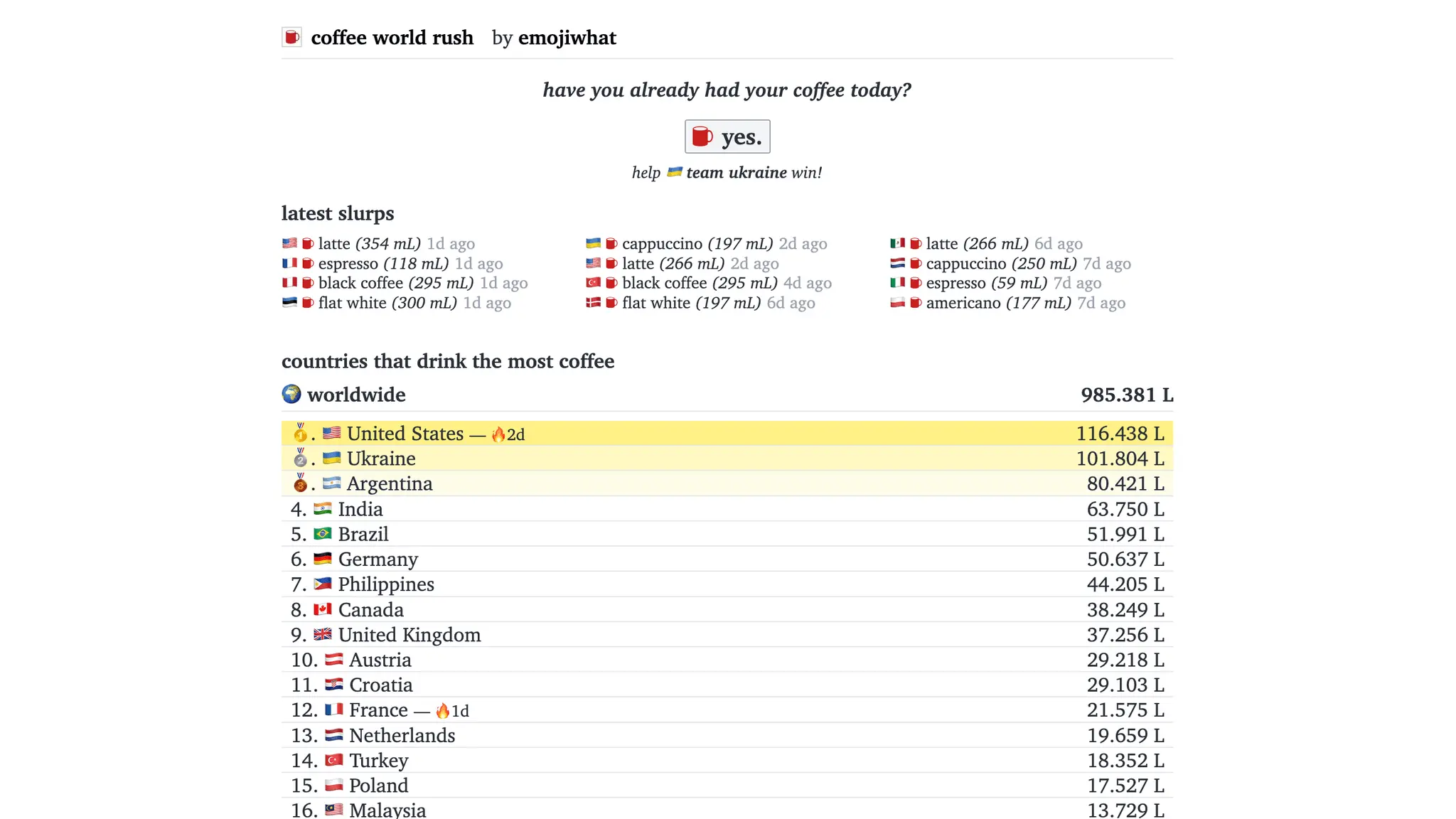 Screenshot 2 of Coffee World Rush