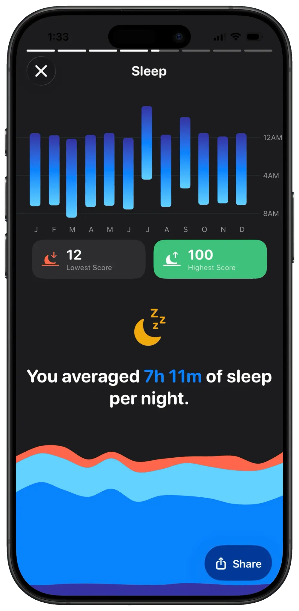 Screenshot 2 of Bloom: Personal Health Coach