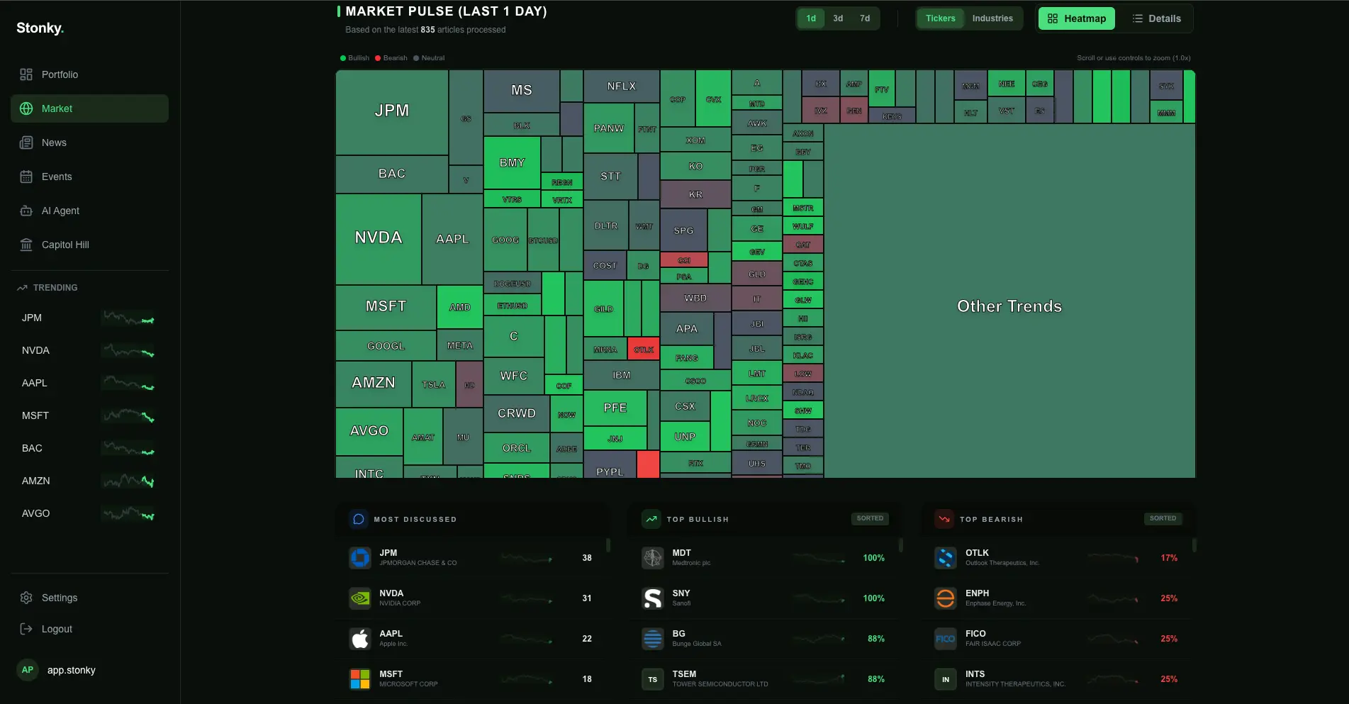 Screenshot 1 of Stonky
