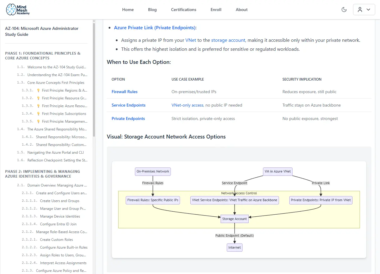 Screenshot 4 of MindMesh Academy