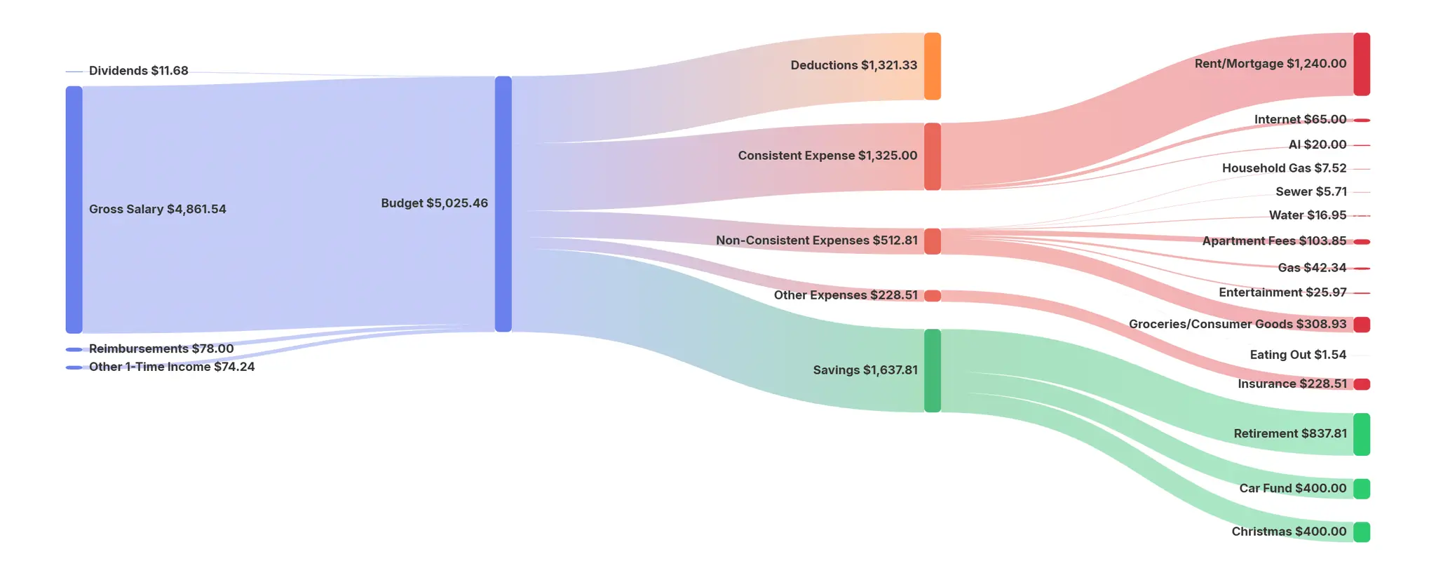 Screenshot 1 of Liberty Budget