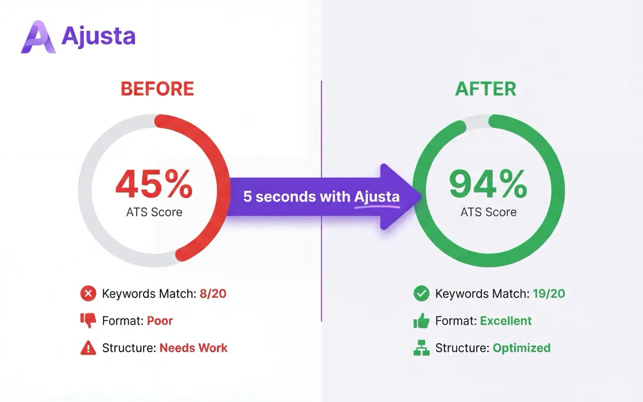 Screenshot 4 of Ajusta