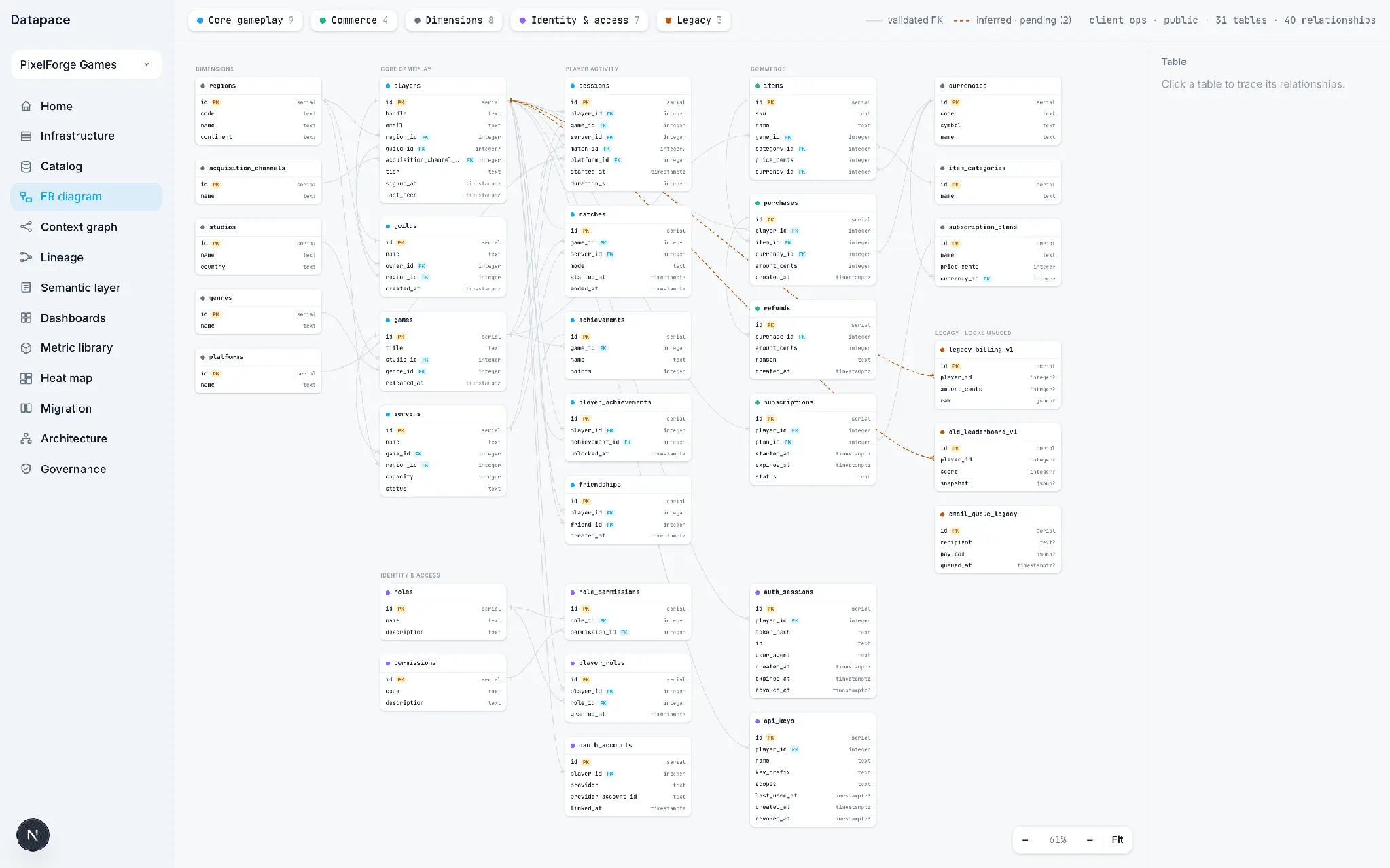 Screenshot 2 of Datapace