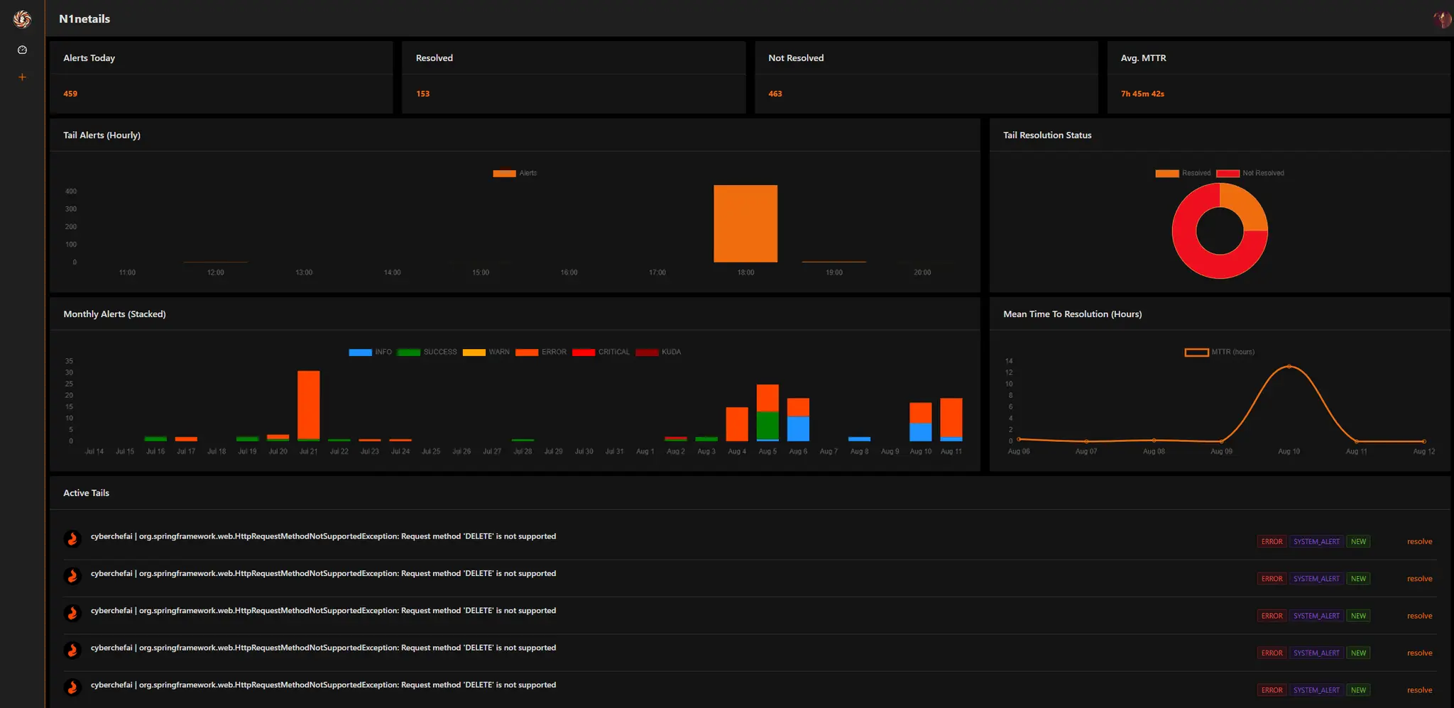 Screenshot 2 of N1netails