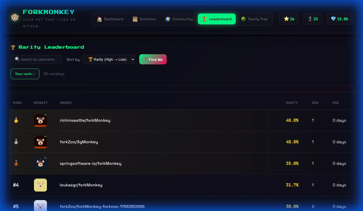 Screenshot 6 of forkMonkey