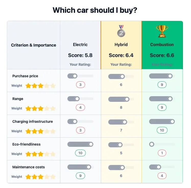 Screenshot 3 of Decidit
