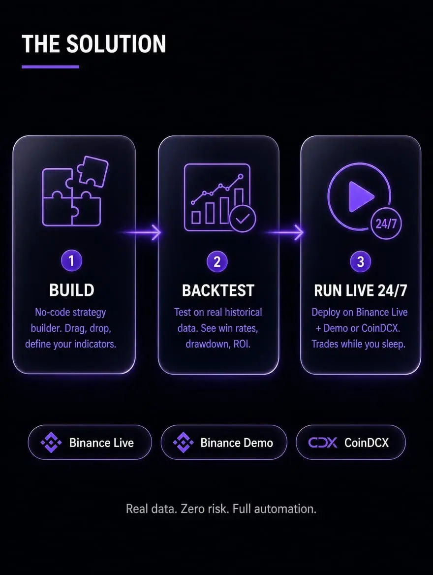 Screenshot 3 of Trade Canify