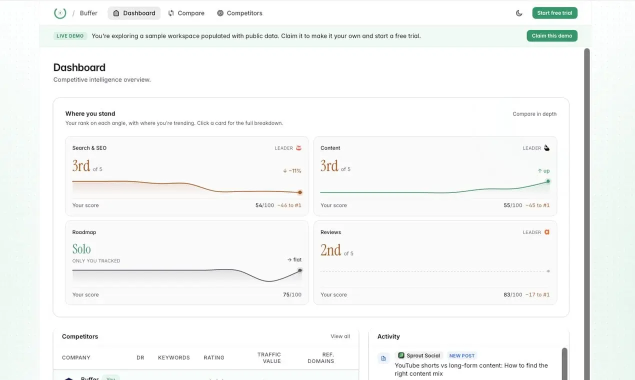 Screenshot 1 of Outmano