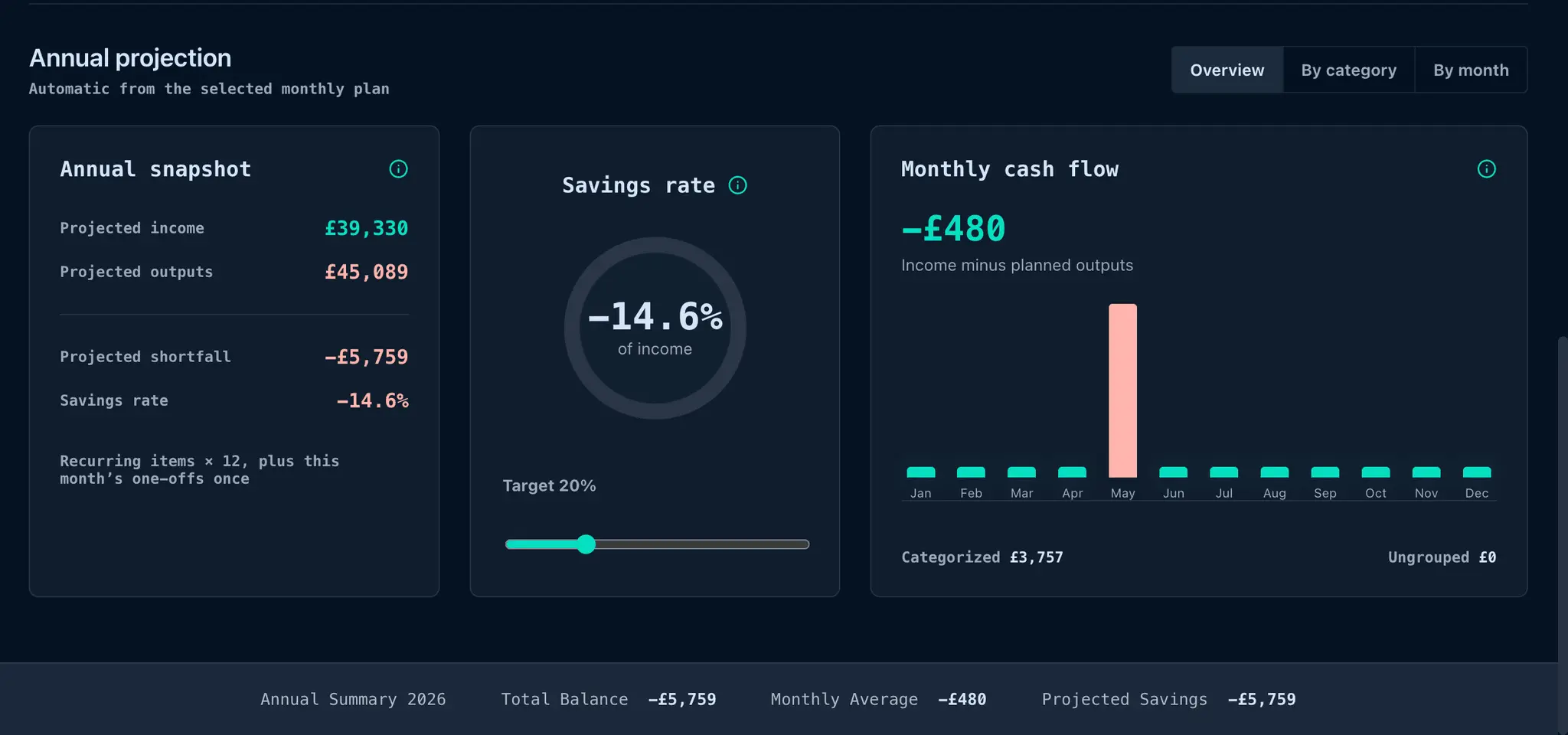 Screenshot 5 of The Income Tracker