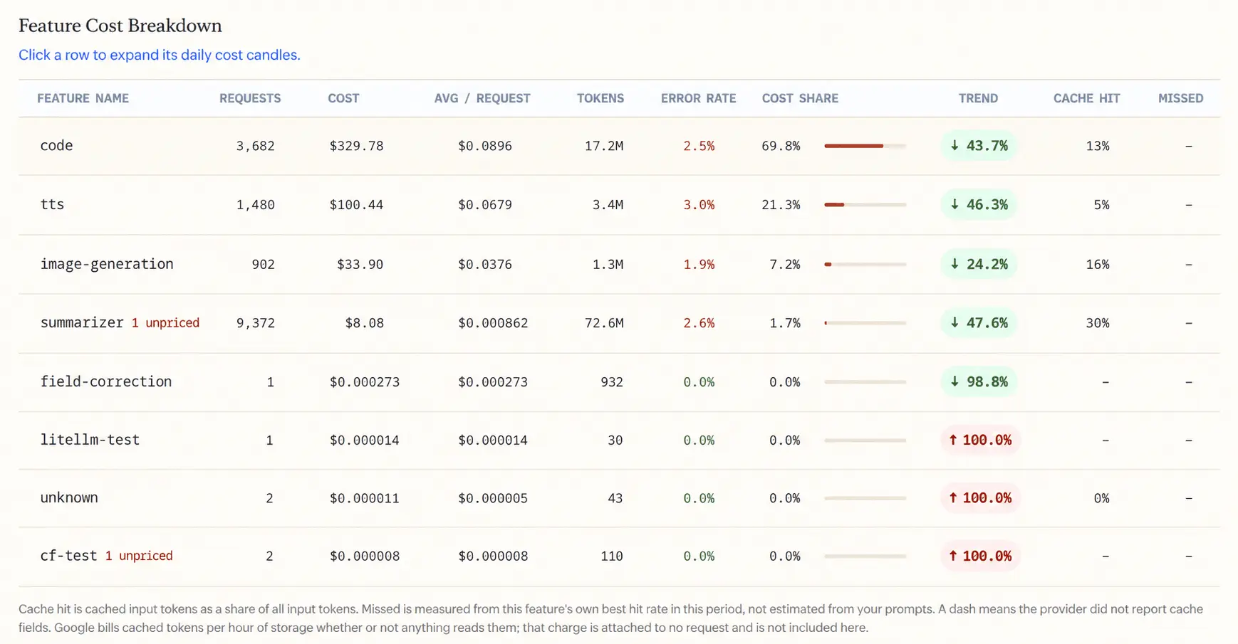 Screenshot 4 of LLMtrack