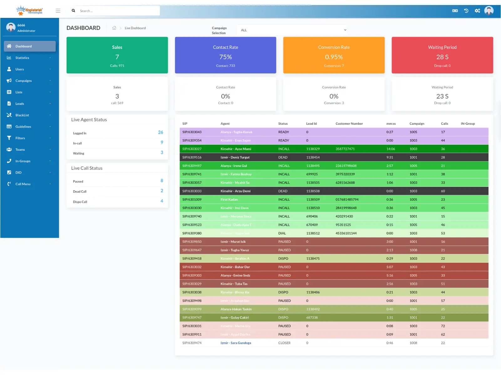Screenshot 4 of Cluster Dialer Solution