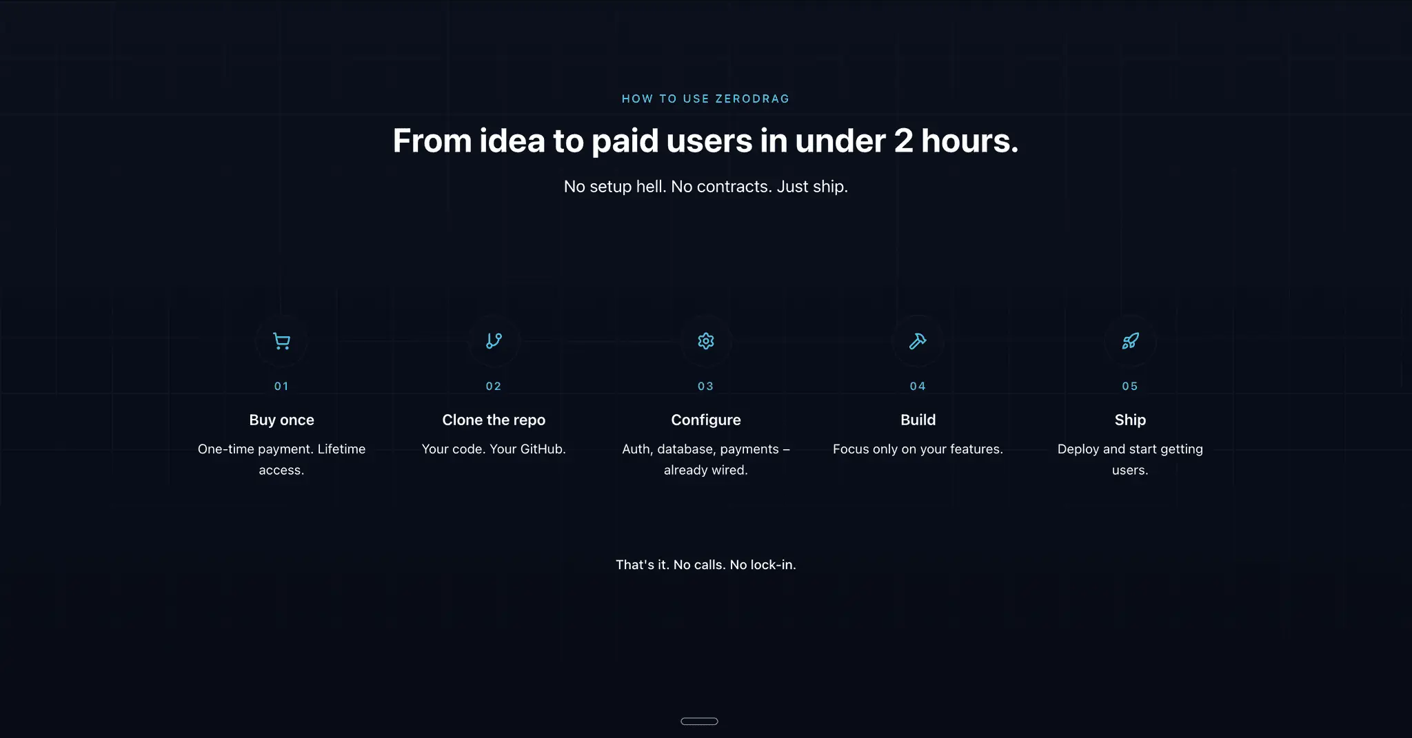 Screenshot 3 of ZeroDrag