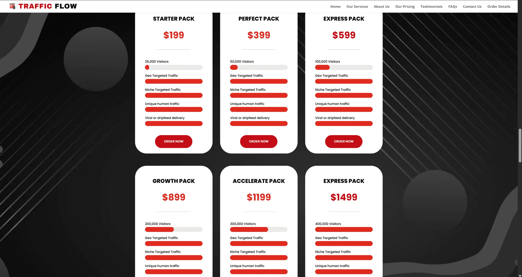 Screenshot 2 of TrafficFlow