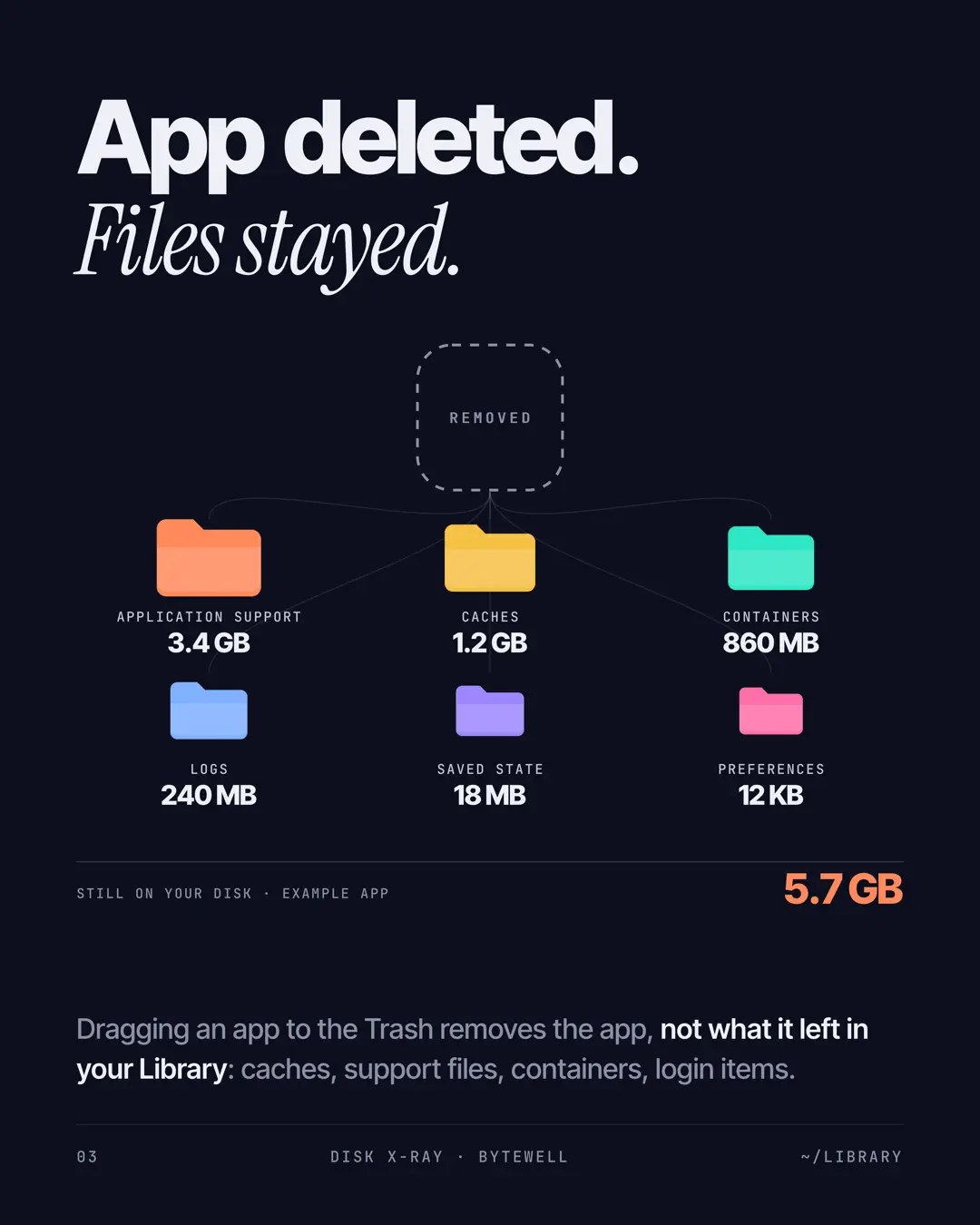 Screenshot 2 of Bytewell