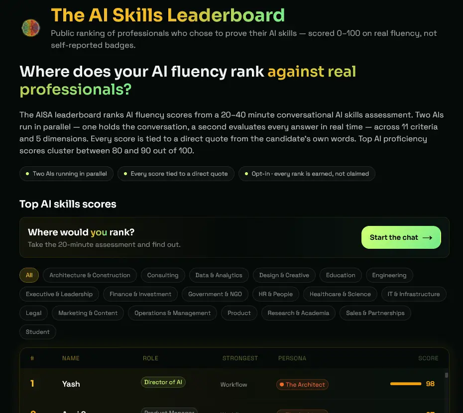 Screenshot 2 of AISA - AI Skills Assessment