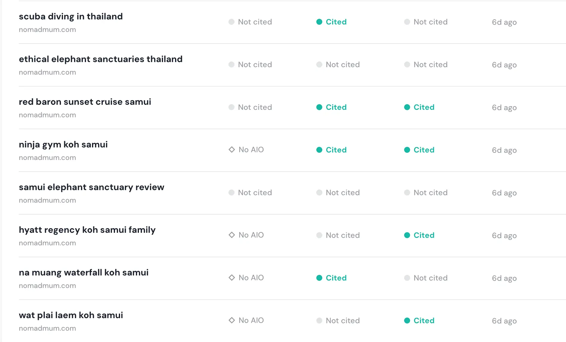 Screenshot 4 of Minty Orange