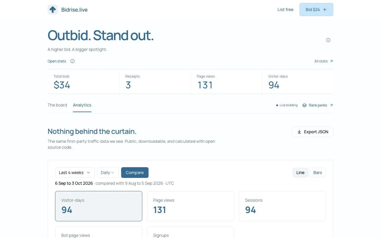 Screenshot 4 of Bidrise.live