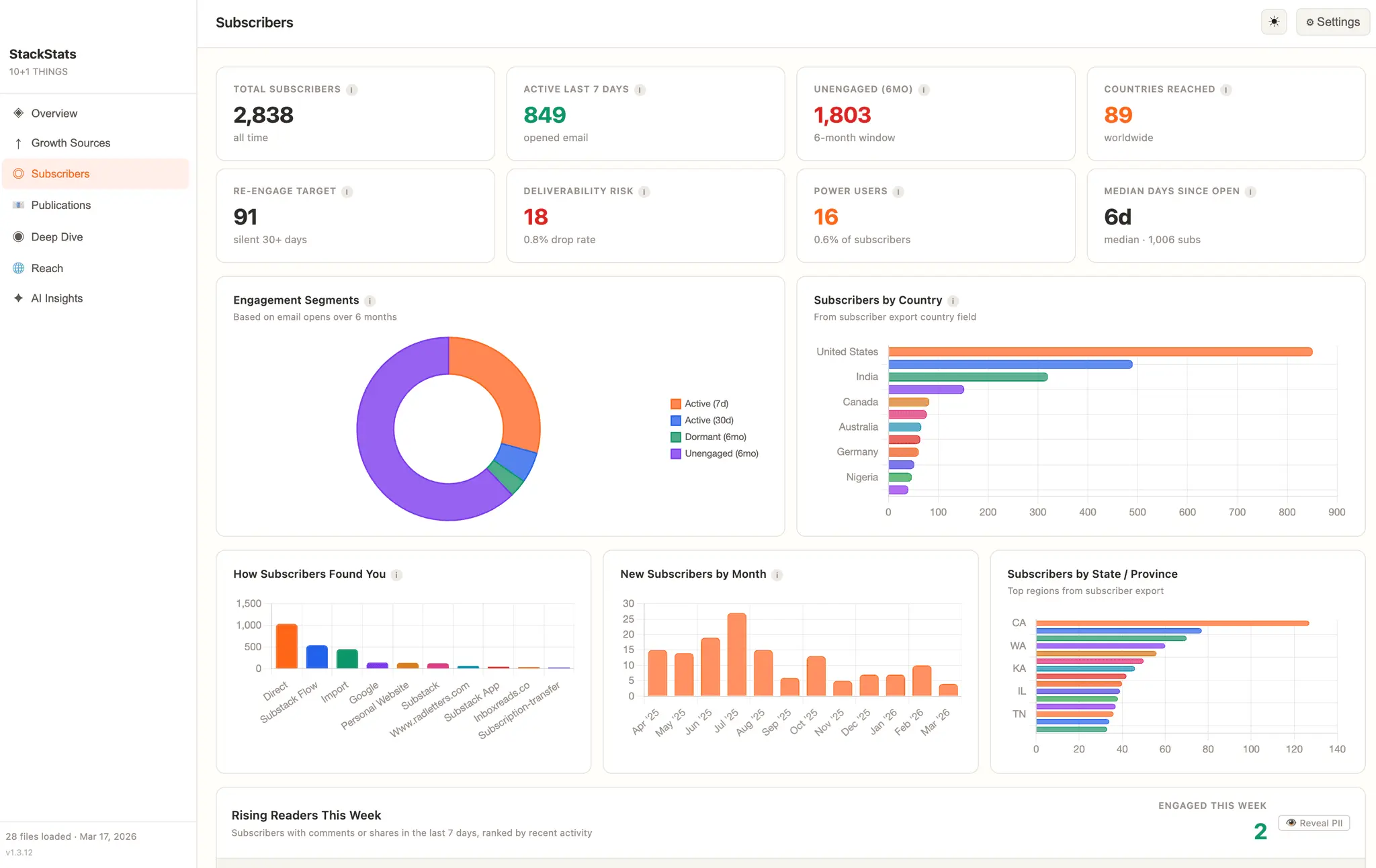 Screenshot 3 of StackStats