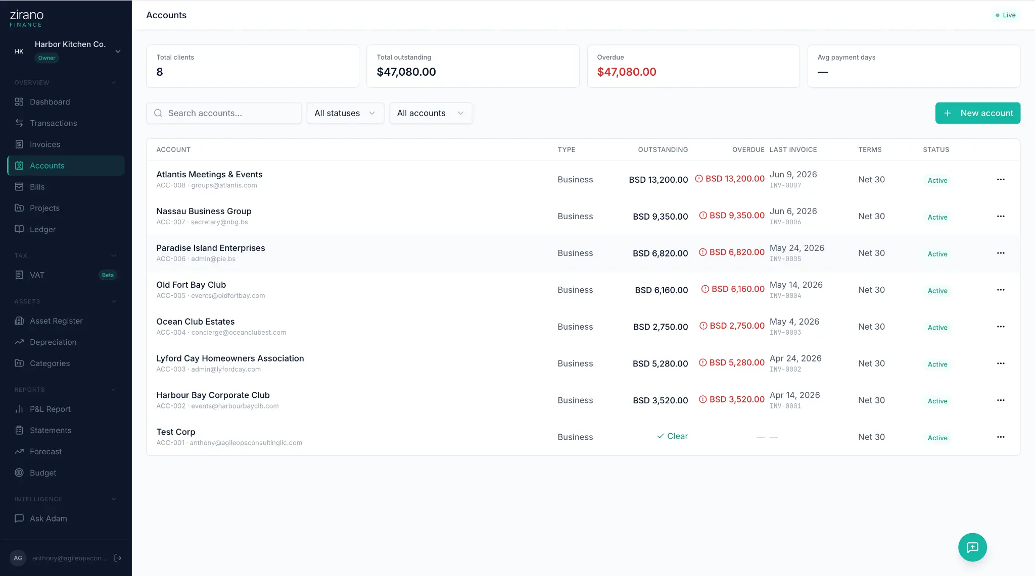 Screenshot 3 of Zirano