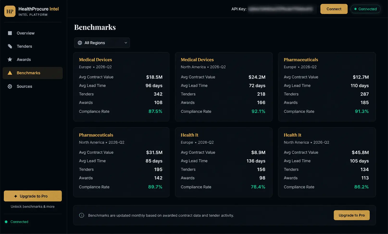 Screenshot 6 of HealthProcure Intel