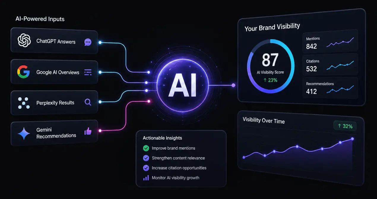 Screenshot 1 of AiDisco