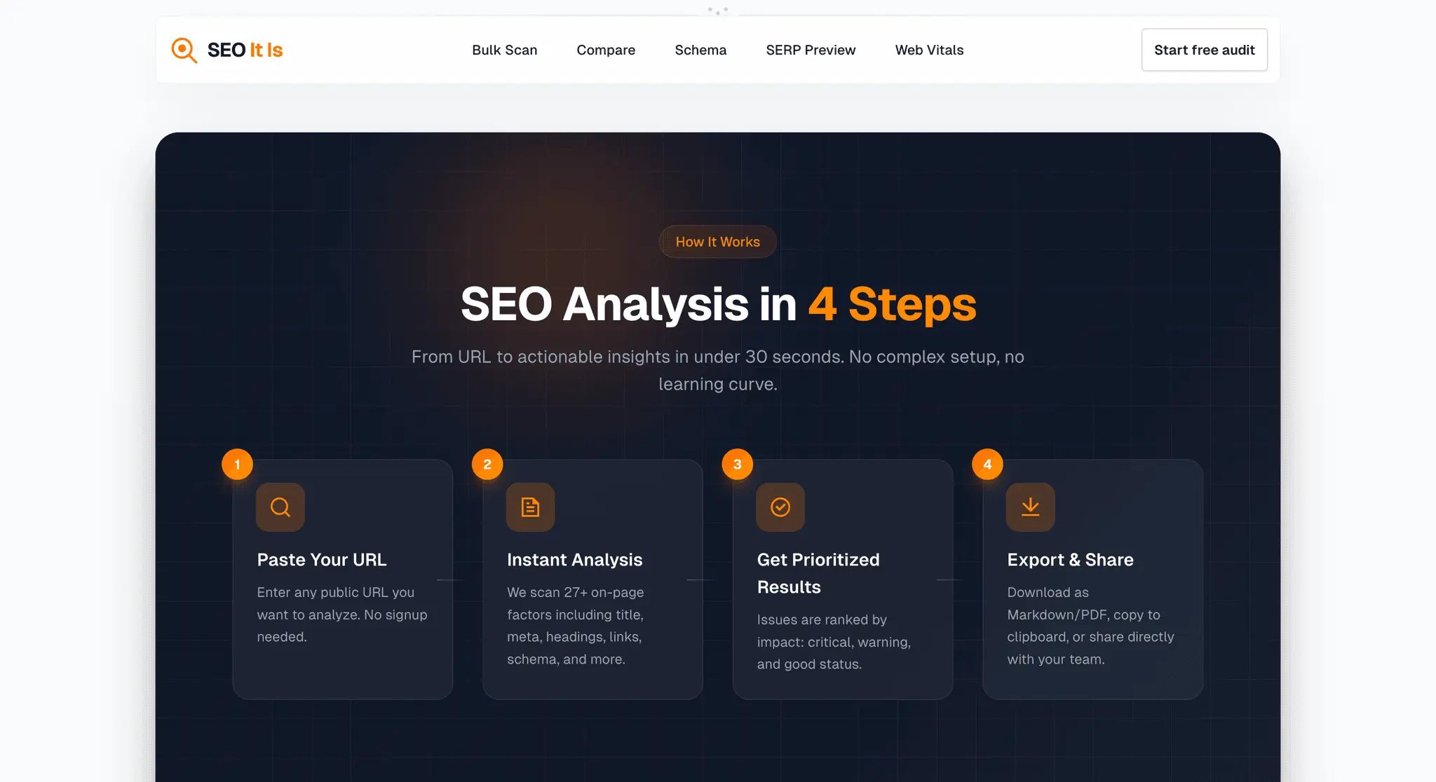 Screenshot 2 of SEO It Is