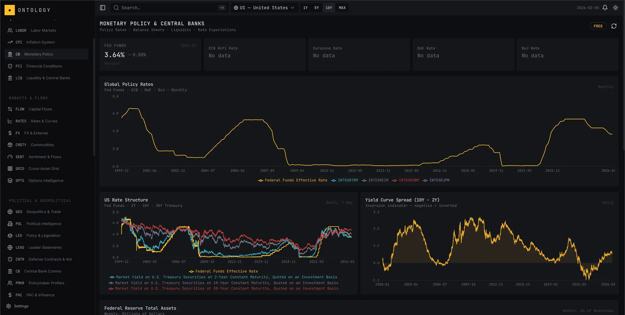 Screenshot 3 of Ontology