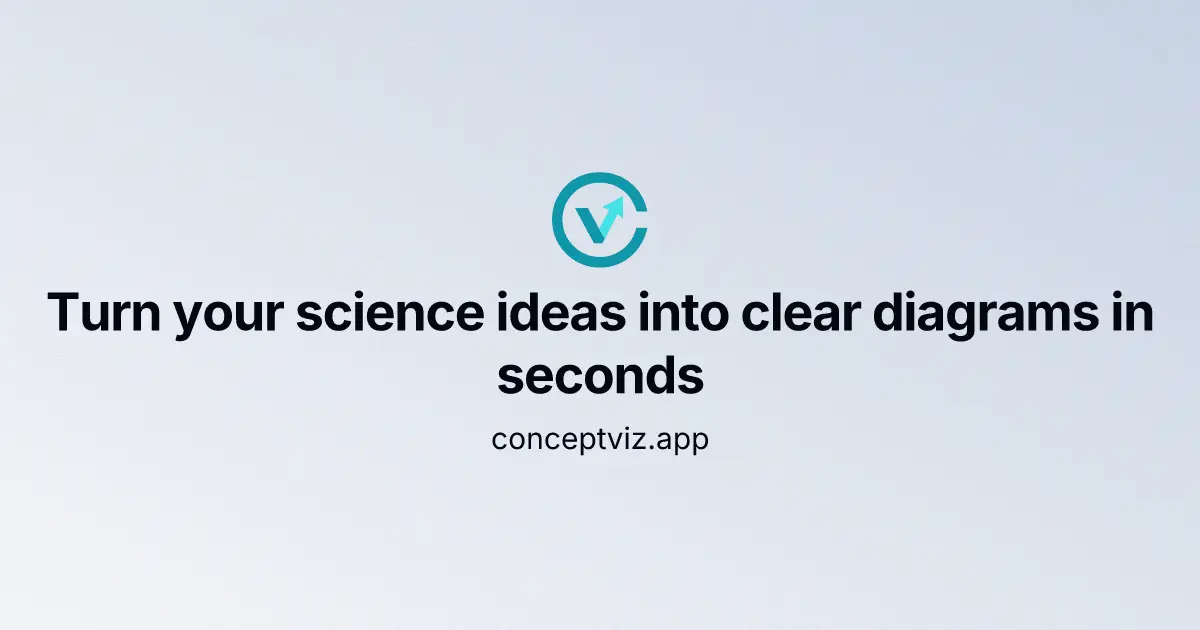 Screenshot 1 of ConceptViz