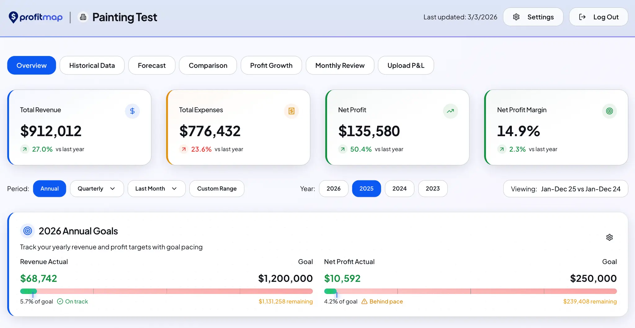 Screenshot 2 of ProfitMap