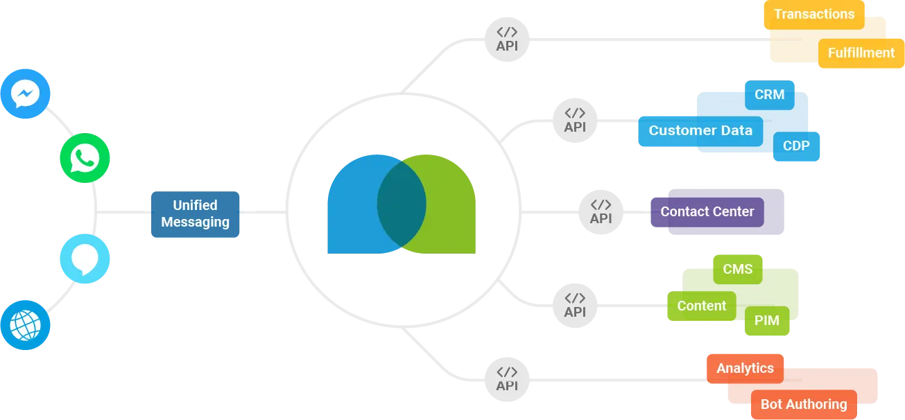 Screenshot 2 of Mercury.ai – Conversational AI Platform