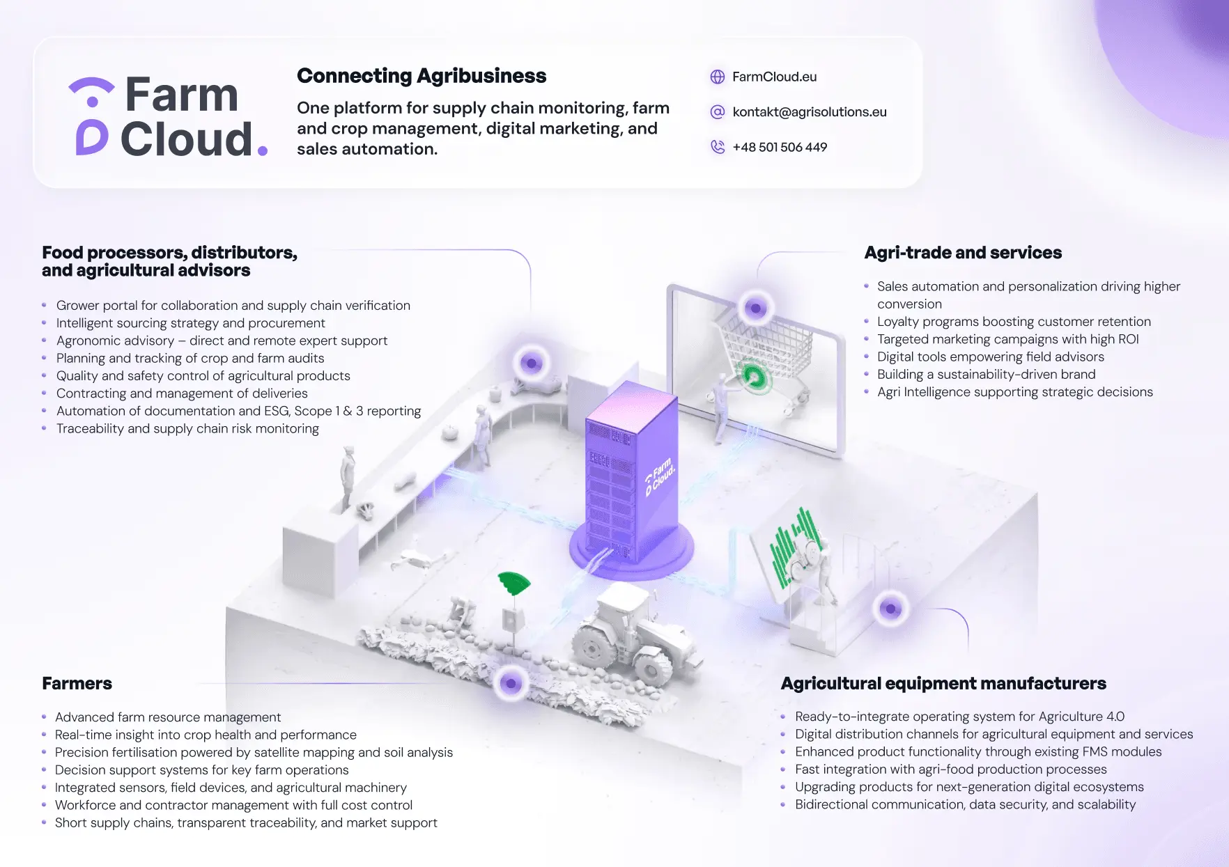 Screenshot 5 of FarmCloud AgriTech Data Platform
