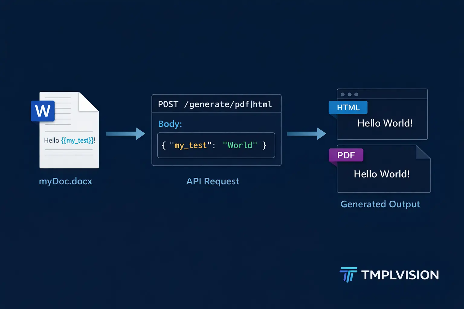 Screenshot 4 of TmplVision
