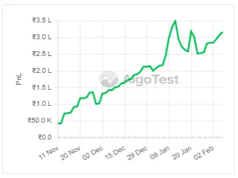 Screenshot 1 of AlgoTest