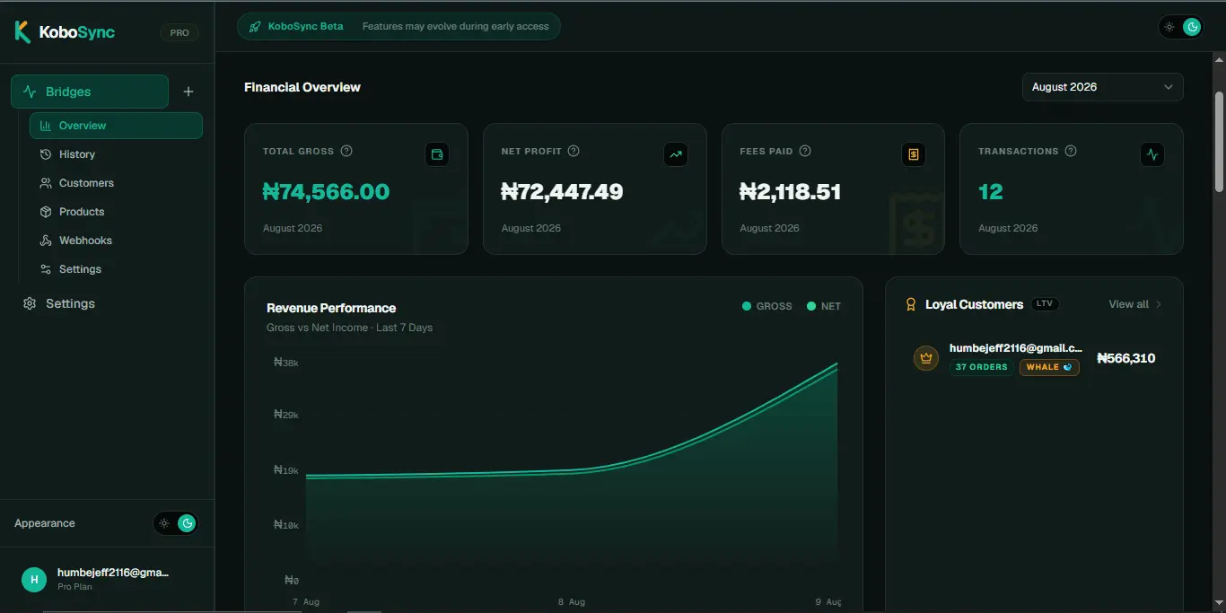 Screenshot 1 of KoboSync