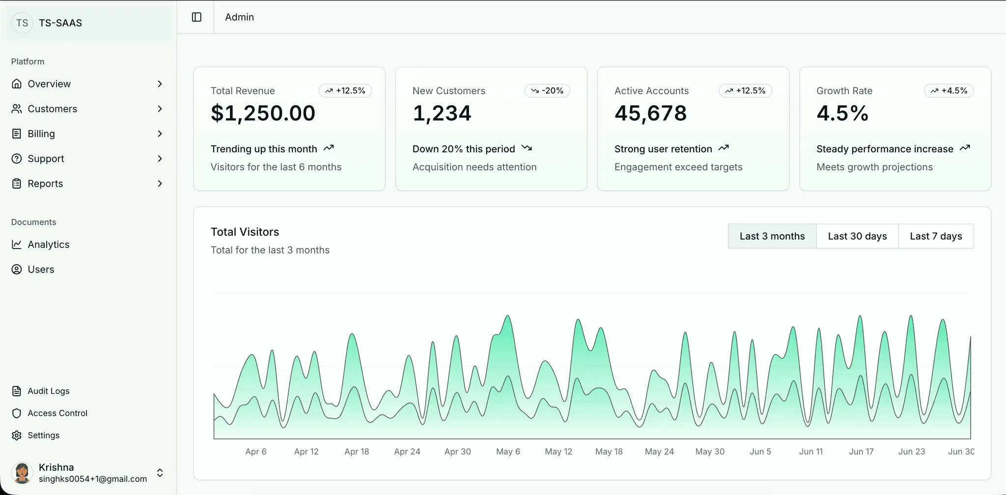 Screenshot 2 of TS-SAAS