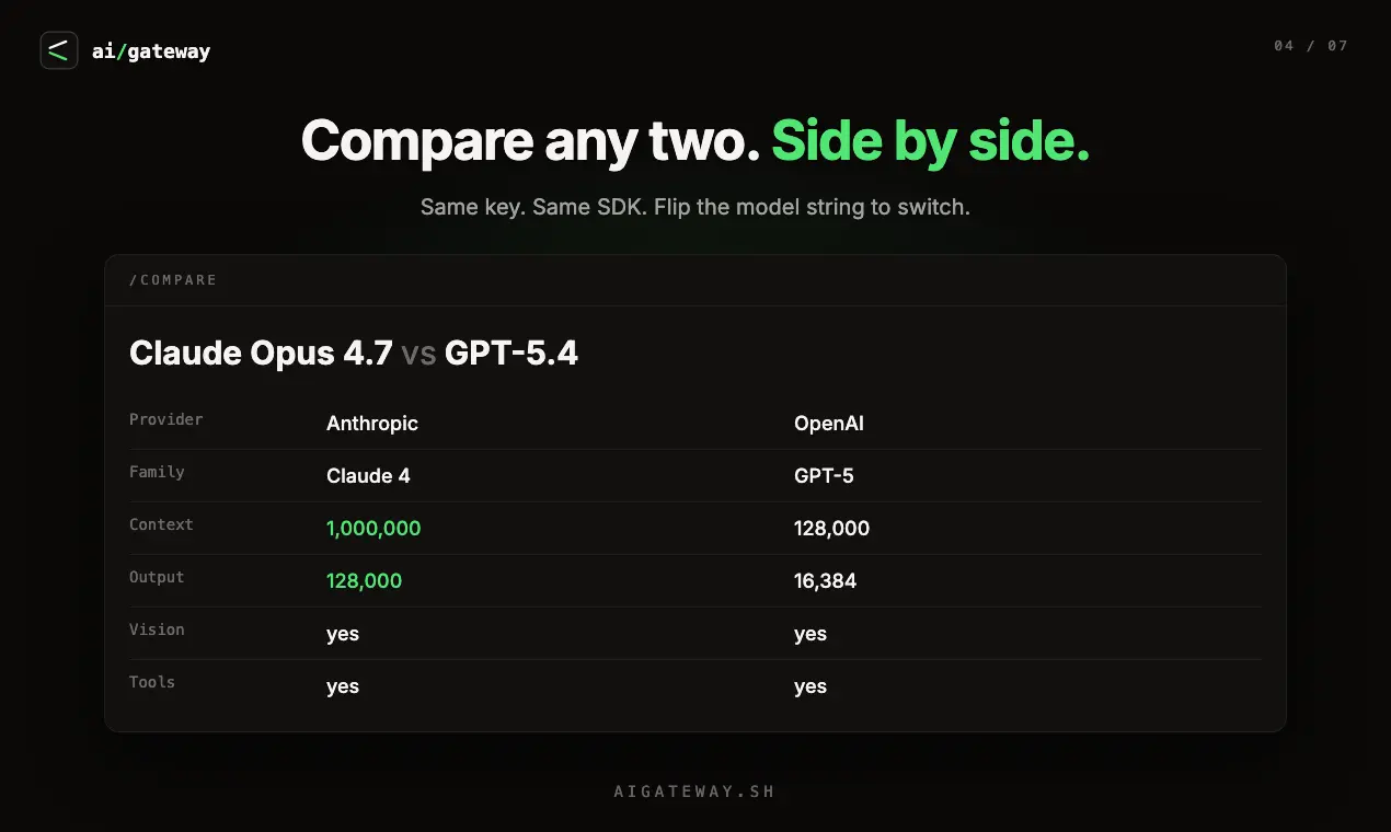 Screenshot 4 of ai/gateway