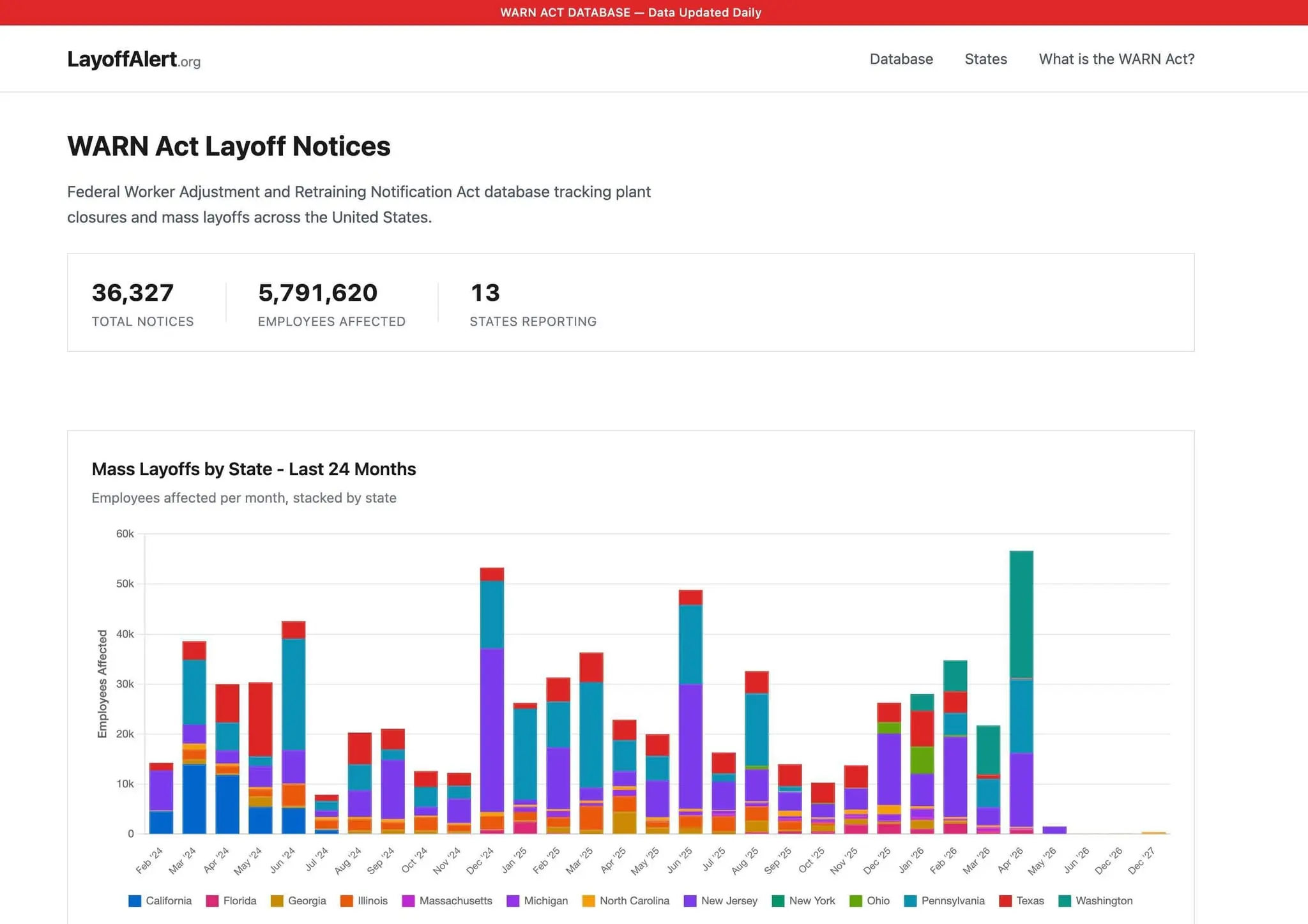 Screenshot 1 of LayoffAlert