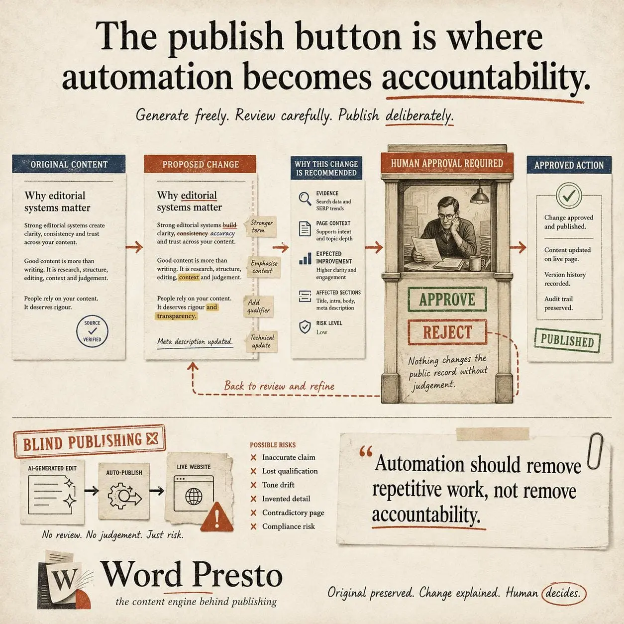 Screenshot 9 of Word Presto