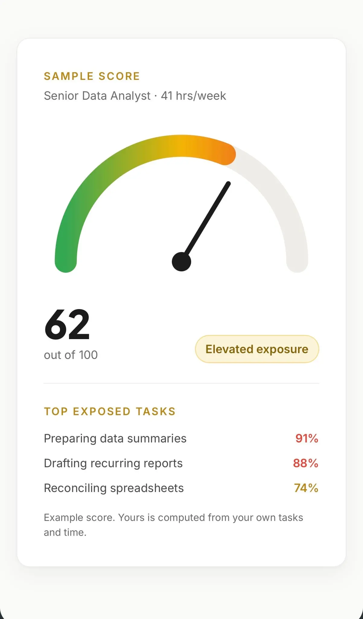 Screenshot 2 of AI Job Risk Check
