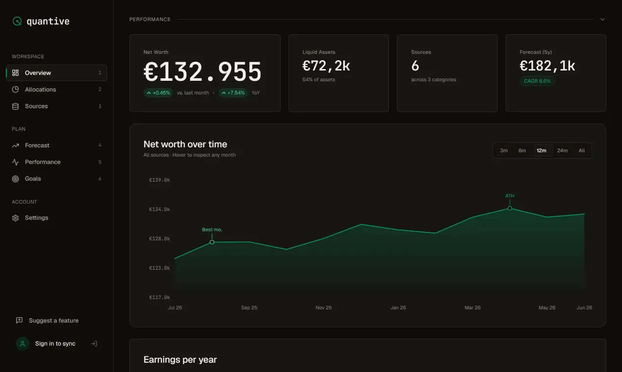 Screenshot 1 of Quantive