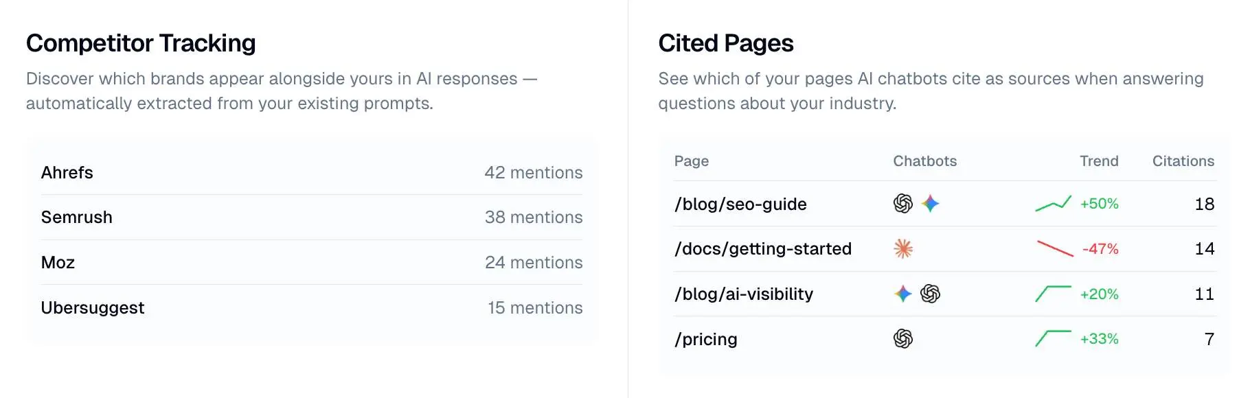 Screenshot 1 of quickseo.ai