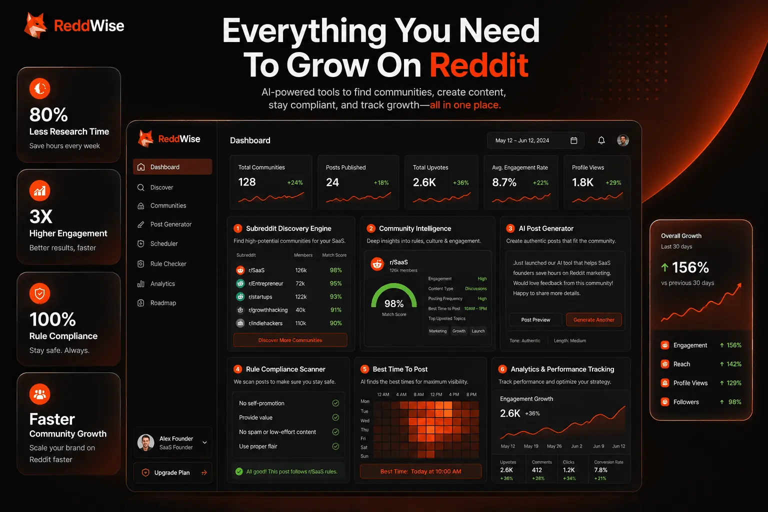 Screenshot 5 of ReddWise