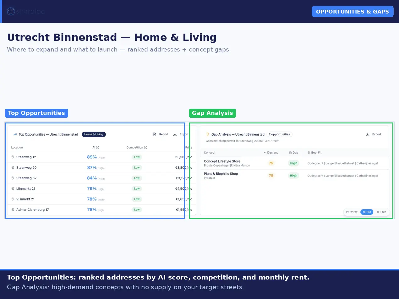 Screenshot 3 of Shareloc